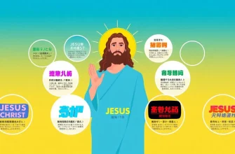 イエス・キリストの映画特集