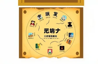 宝の地図を探すアクション映画のベスト10